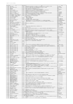 県民エコステーション ビデオリスト H28年11月現在 番号 種類 タイトル