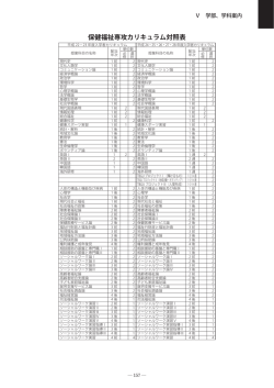 医療福祉学部 保健福祉学科 保健福祉専攻 カリキュラム対照表