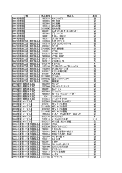 分類 商品番号 商品名 単位 【001:砂糖類】 1550028 HA ﾋﾞｰﾄｸﾞﾗ 袋