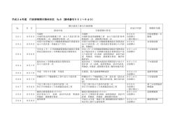 561～640