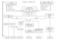 1983 年 比嘉教授とEM製造の歴史