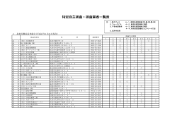 特定自主検査・検査業者一覧表