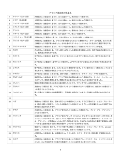 アラビア語由来の恒星名 - iMetrics.co.jp