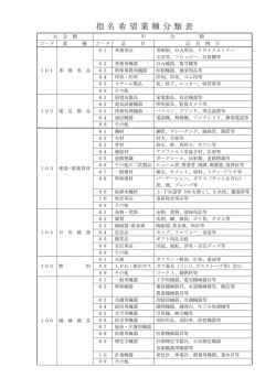 指名希望業種分類表（PDF：261KB）