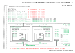 http://dba-ha.blogspot.jp/ (メシの種