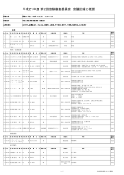 5月 - 帝京大学医学部附属病院