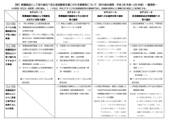 【新】救護施設として取り組むべき生活困窮者支援にかかる事業等