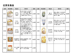 辻安全食品(株)