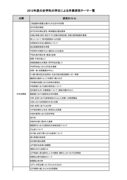 2012年度の史学科の学生による卒業研究テーマ一覧
