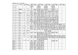 電源開発   硬式テニス全社大会記録 - J