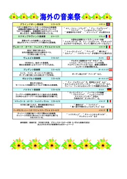 海外の音楽祭