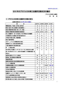 2010 年のブラジル日本商工会議所活動状況の纏め