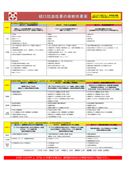 院内の経口抗血栓薬の術前休薬案