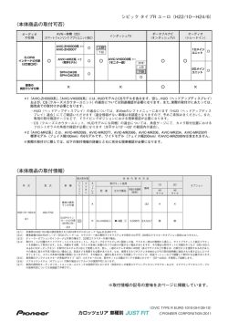 本体商品の取付情報