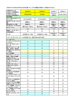 SONAR 8 STUDIOとPRODUCERの違いは、以下の機能比較表にてお