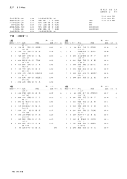 予選・準決・決勝