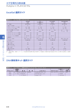 選択ガイド - SDS