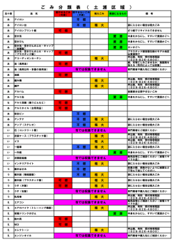 ごみ分類表