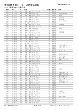 50歳～59歳 - 第11回錦帯橋ロードレース