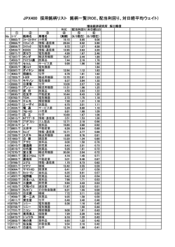 JPX400 採用銘柄リスト 銘柄一覧(ROE、配当利回り、対日経平均ウェイト)