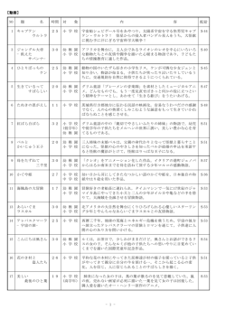 - 1 - 【動画】 NO 題 名 時間 対 象 内 容 配給 1 キャプテン 25 小 学 校