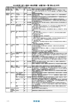2016年度入試 小論文・総合問題 出題方針一覧（国公立大学） - Kei-Net