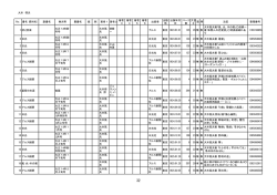 大木惇夫 資料目録