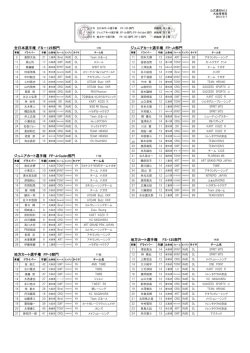 全日本選手権 FS－125部門 ジュニアカート選手権 FP