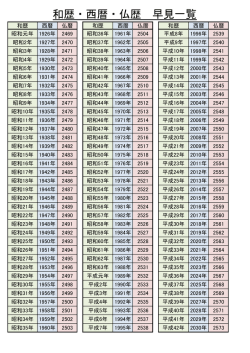 和歴・西暦・仏歴 早見一覧