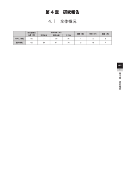 第 4 章 研究報告 4. 1 全体概況 - 高宮研究室