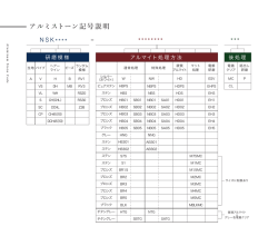 アルミストーン記号説明