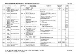 県内市町村住宅関連助成事業概要一覧表 ※本紙は概要なので、詳細は