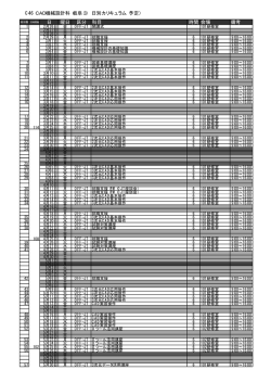 C46 CAD機械設計科（岐阜3） 日別カリキュラム（予定） 日 曜日 区分
