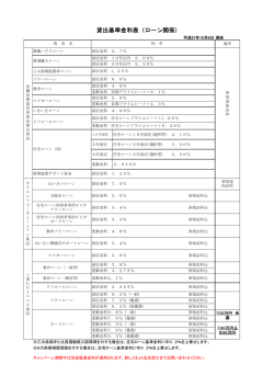 貸出基準金利表（ローン関係)