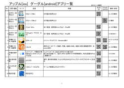 アップル[ios] グーグル[android]アプリ一覧
