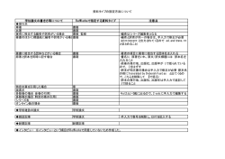 資料タイプの設定方法について 学位論文の書き方等について RefWorks