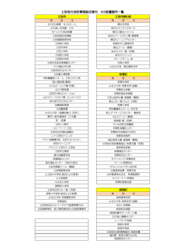 ここをクリック - shibetsu119.com