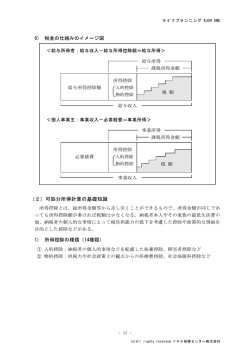 給与所得 代 課税所得金額 一