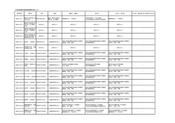 土地宝典著作権確認調査対象リスト