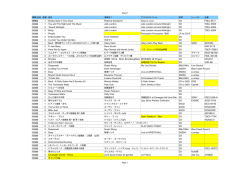 課題/自由 曲順 曲名 演奏者1 アルバムタイトル 音源 レーベル 品番 課題
