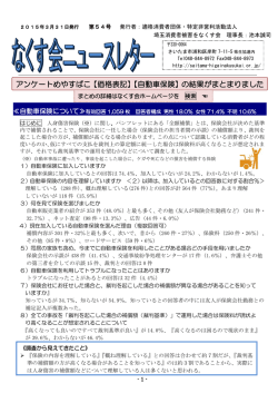 アンケートめやすばこ【価格表記】【自動車保険】の結果がまとまりました