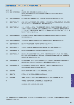 衝撃緩衝装置 ノックスクッションの効果実績（一例）