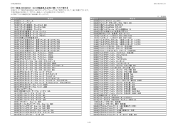 【不二貿易ORDERING SHOP掲載商品追加に関してのご案内】