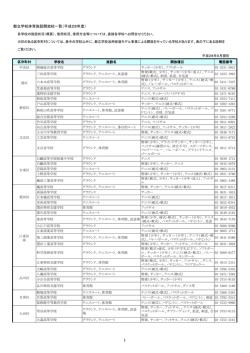 都立学校体育施設開放校一覧（平成28年度）