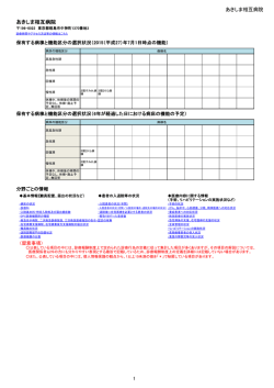 H27病床機能報告 あきしま相互病院 - 東京都における医療機能ごとの