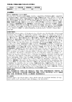 卒業生数、卒業後の進路（平成28年3月卒業生） 学科名 卒業生数 就職