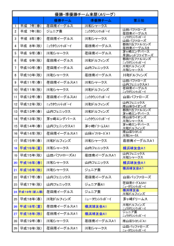 優勝・準優勝チーム来歴（Aリーグ）