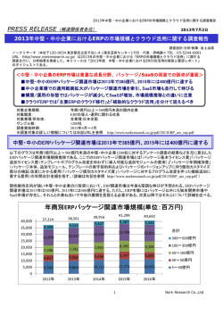 年商別ERPパッケージ関連市場規模(単位：百万円)