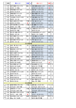 時間 青コーナー 赤コーナー 2分 松村 信樹（ﾏﾂﾑﾗ ﾉﾌﾞｷ） 個人 12 片岡 脩