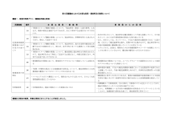 3 主要な意見・提案及び結果（PDF：194KB）